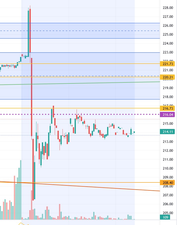 tesla_q3_earnings_-_stock_price_.jpg