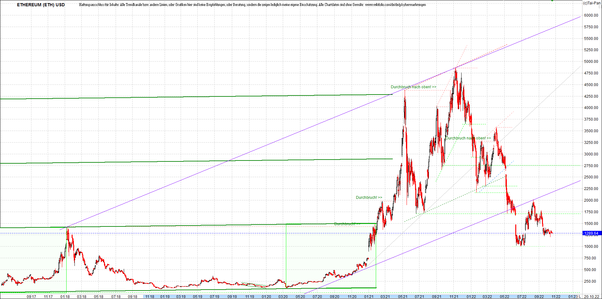 ethereum_chart__am_morgen.png