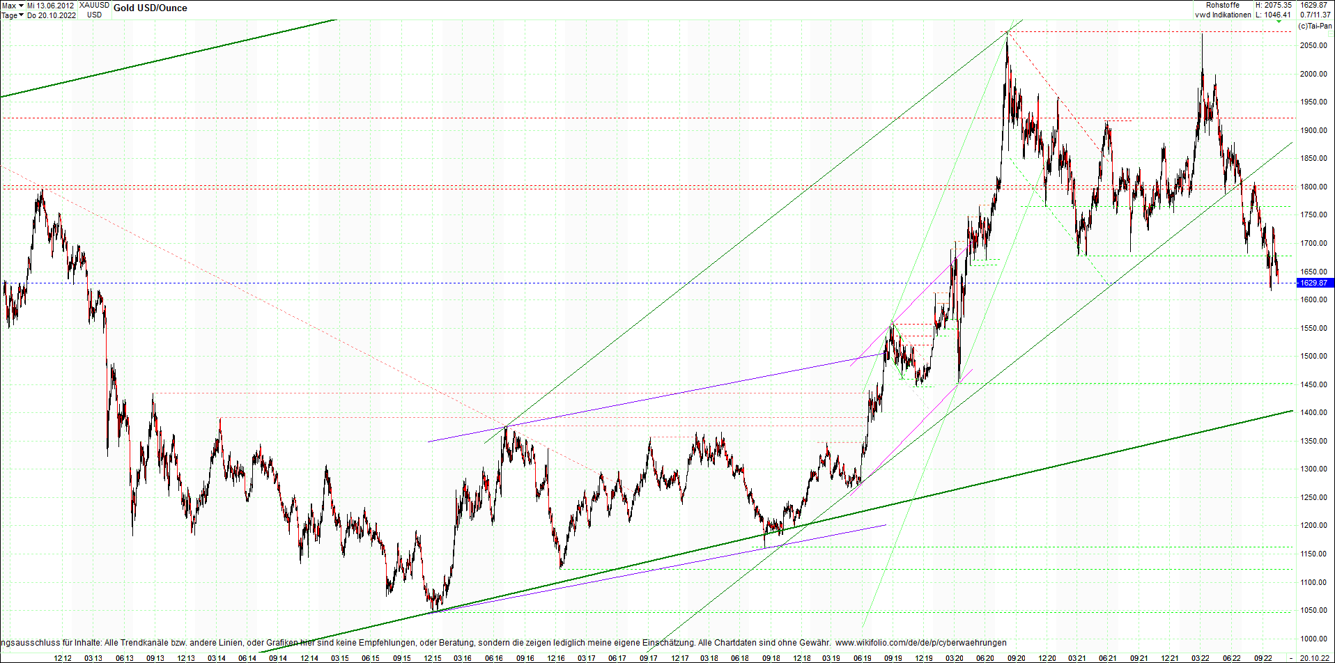 gold_chart_heute_am_morgen.png