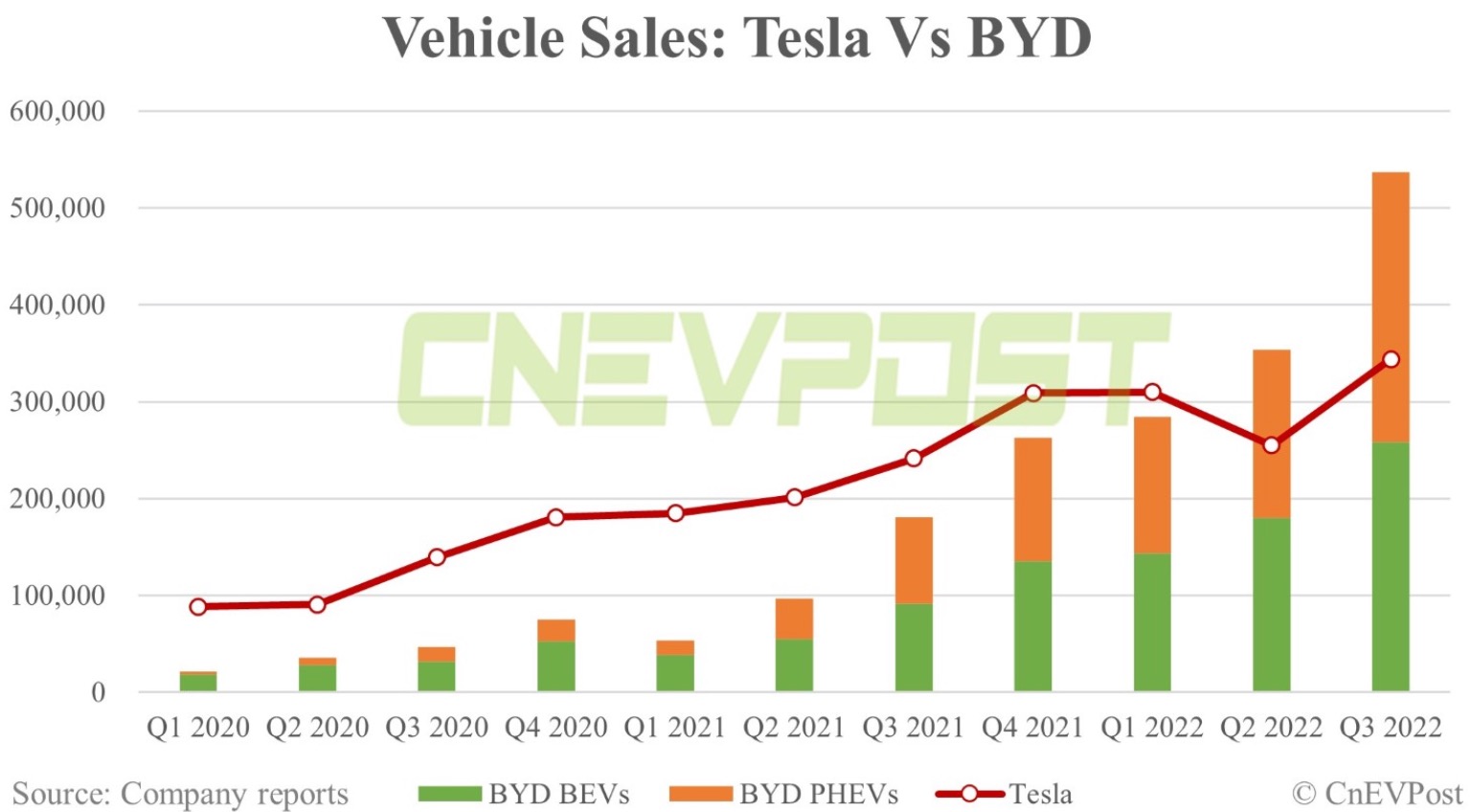 byd-tesla.jpg