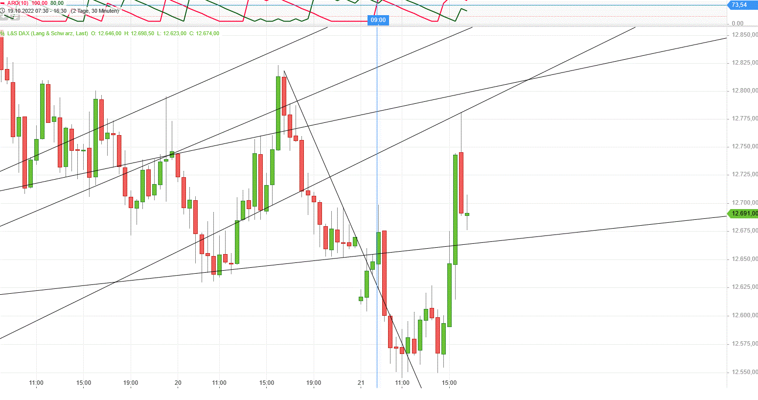 dax_30er_den_21.gif