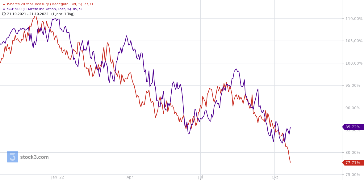 ishares_20_year_treasury.png