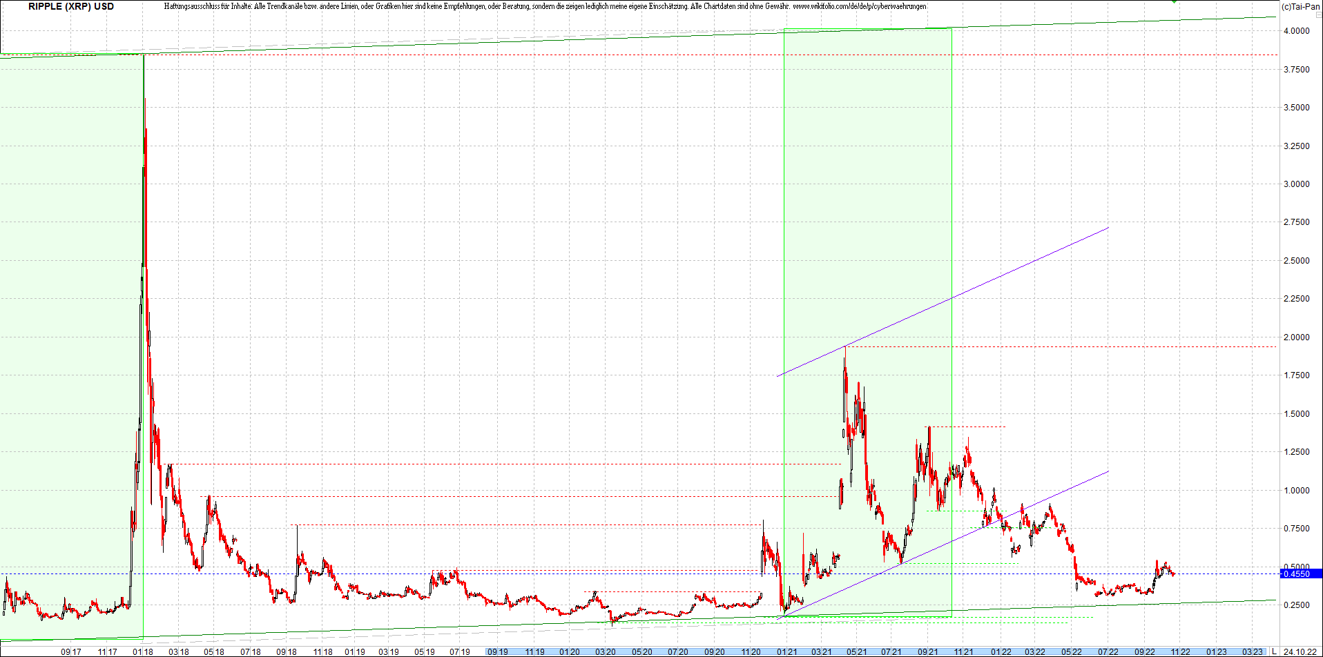 ripple_(xrp)_chart_heute_morgen.png