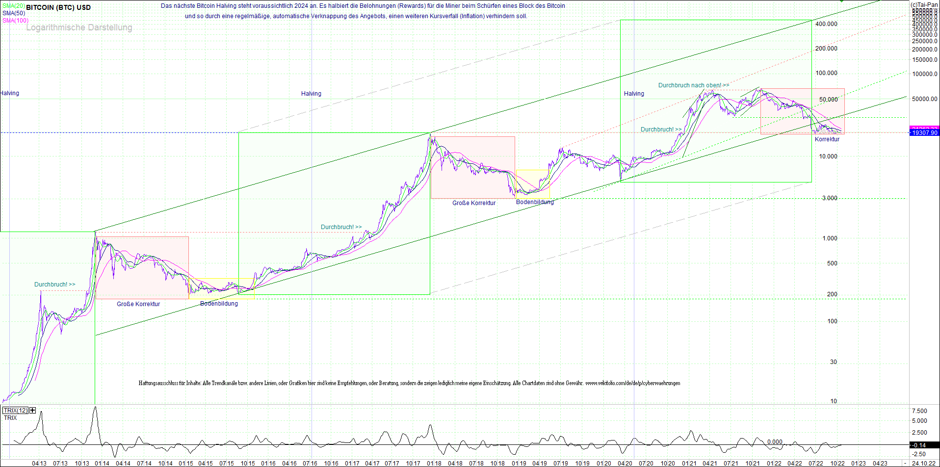 bitcoin_(btc)_chart_sehr_langfristig.png