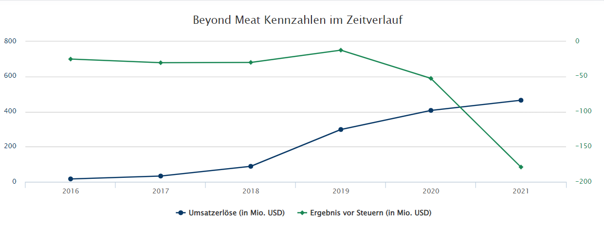 bmchart.png