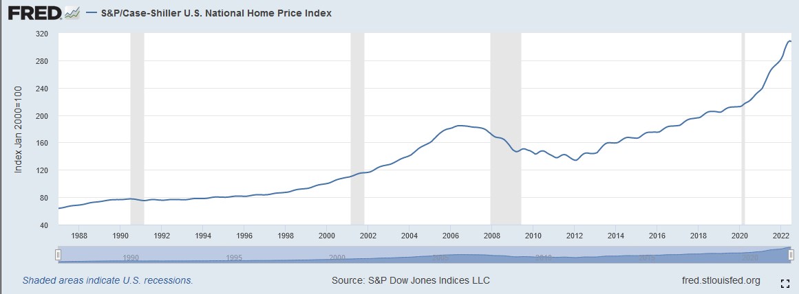 2022-10-25_12__51_s_p_case-shiller_u.jpg