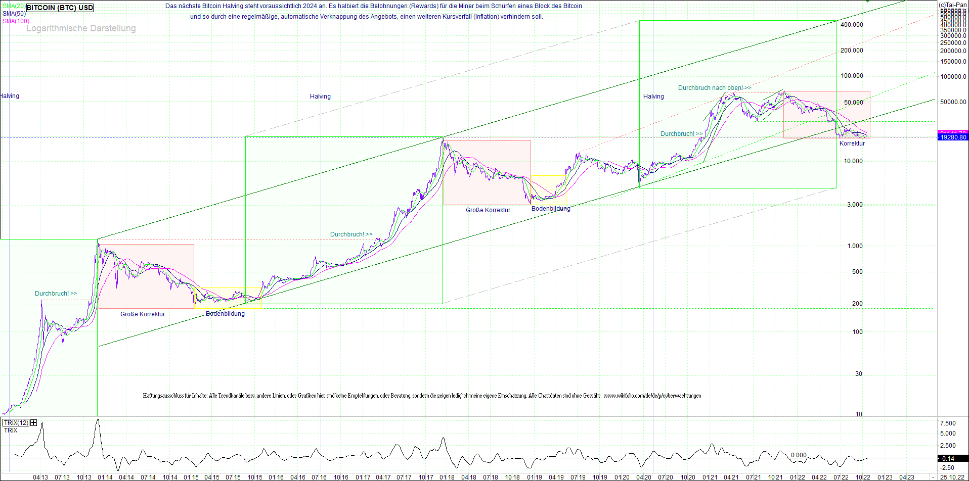 bitcoin_(btc)_chart_sehr_langfristig.png