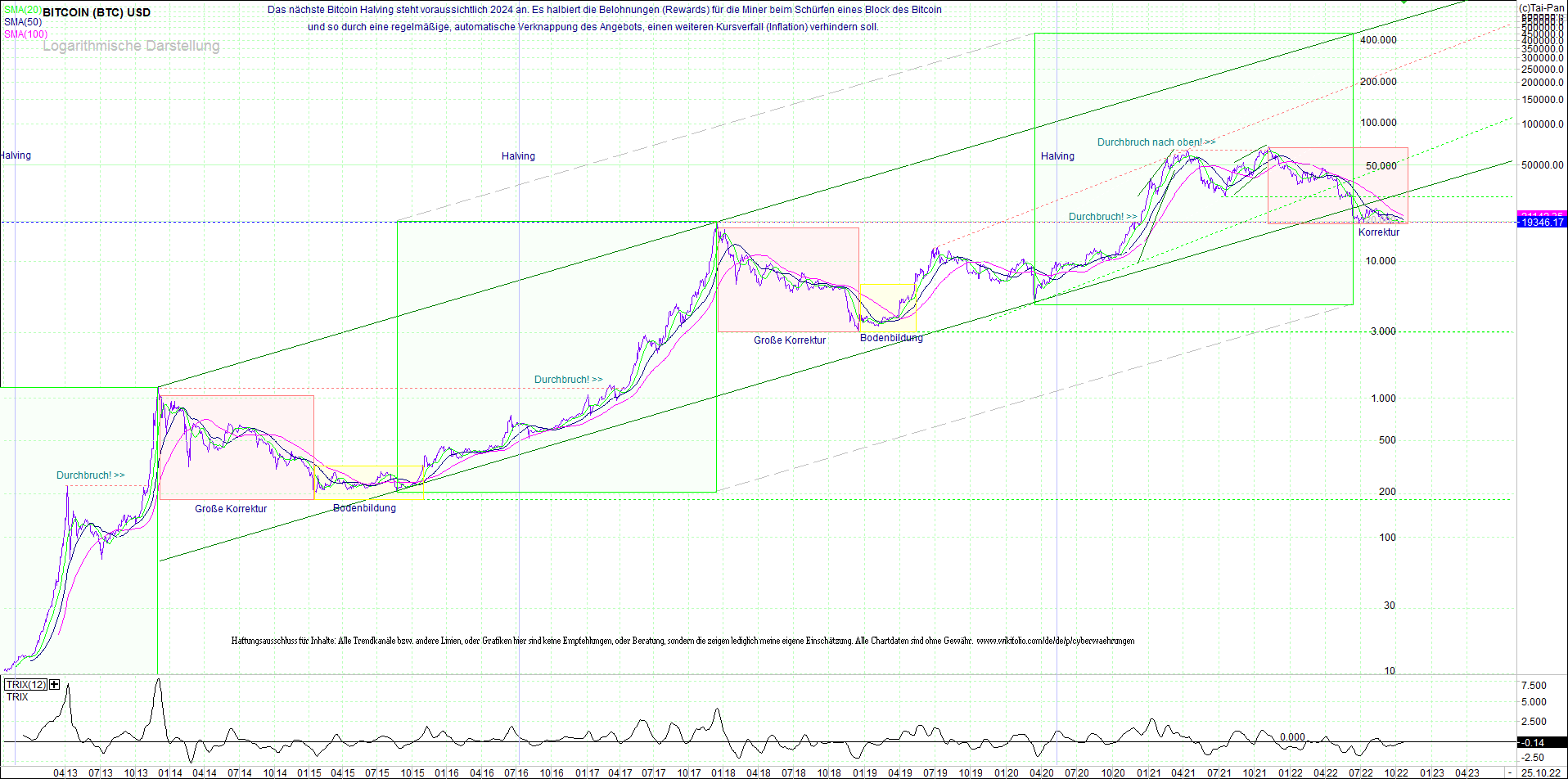 bitcoin_(btc)_chart_sehr_langfristig.png