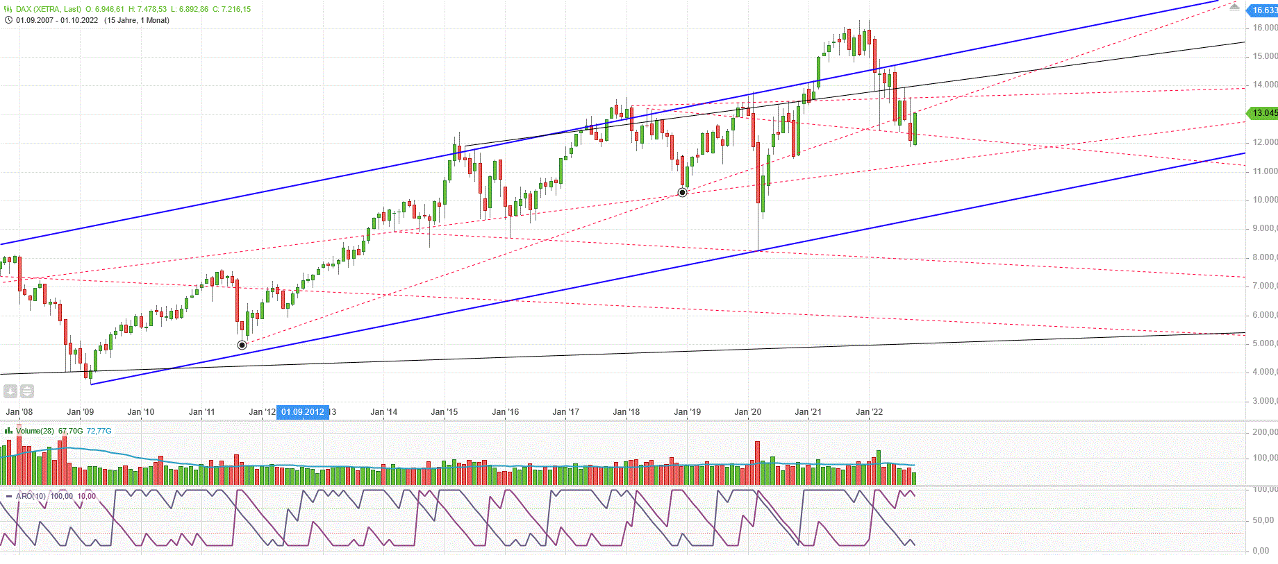 dax_weekly_den_26.gif