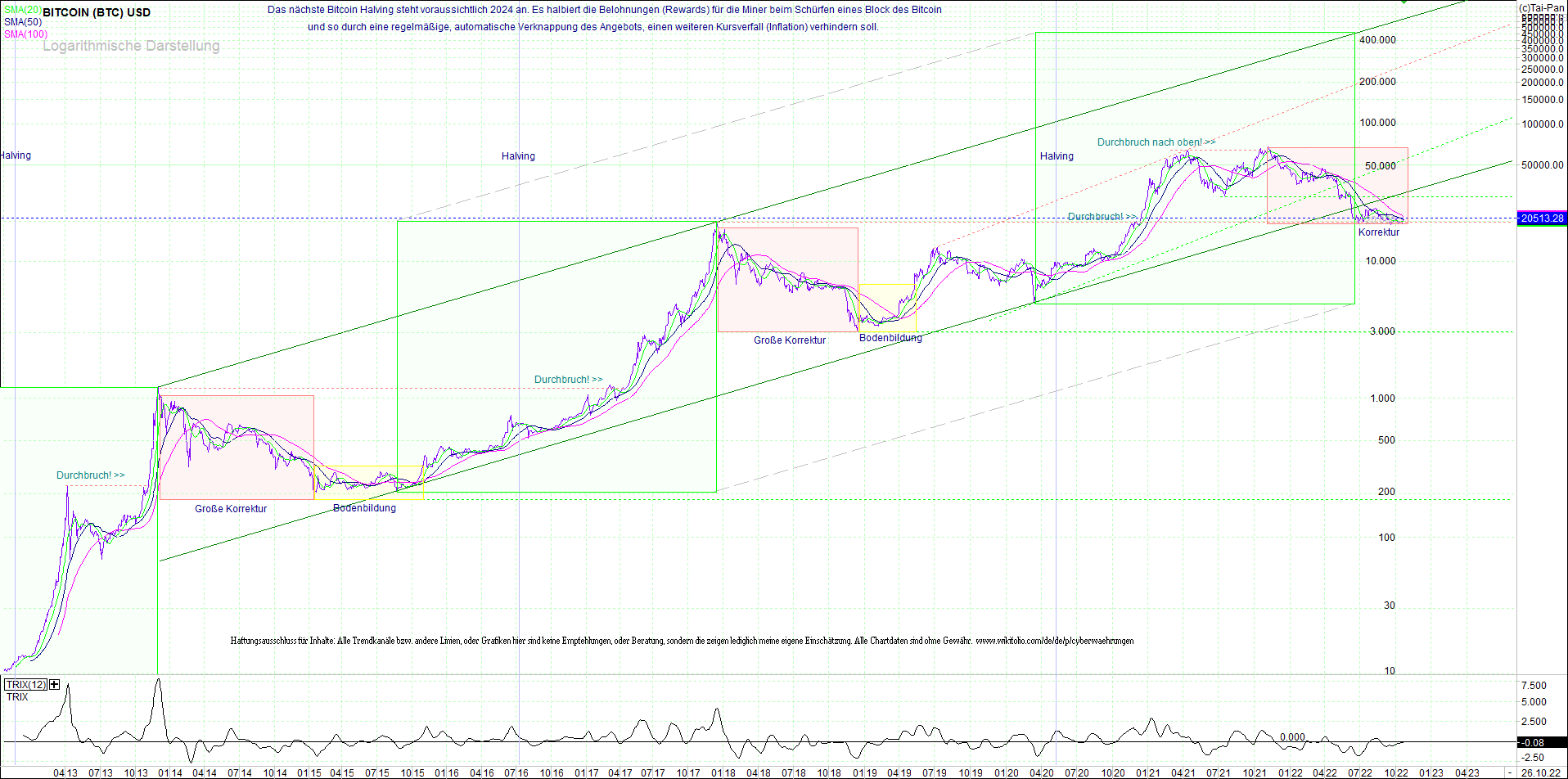 bitcoin_(btc)_chart_sehr_langfristig.png