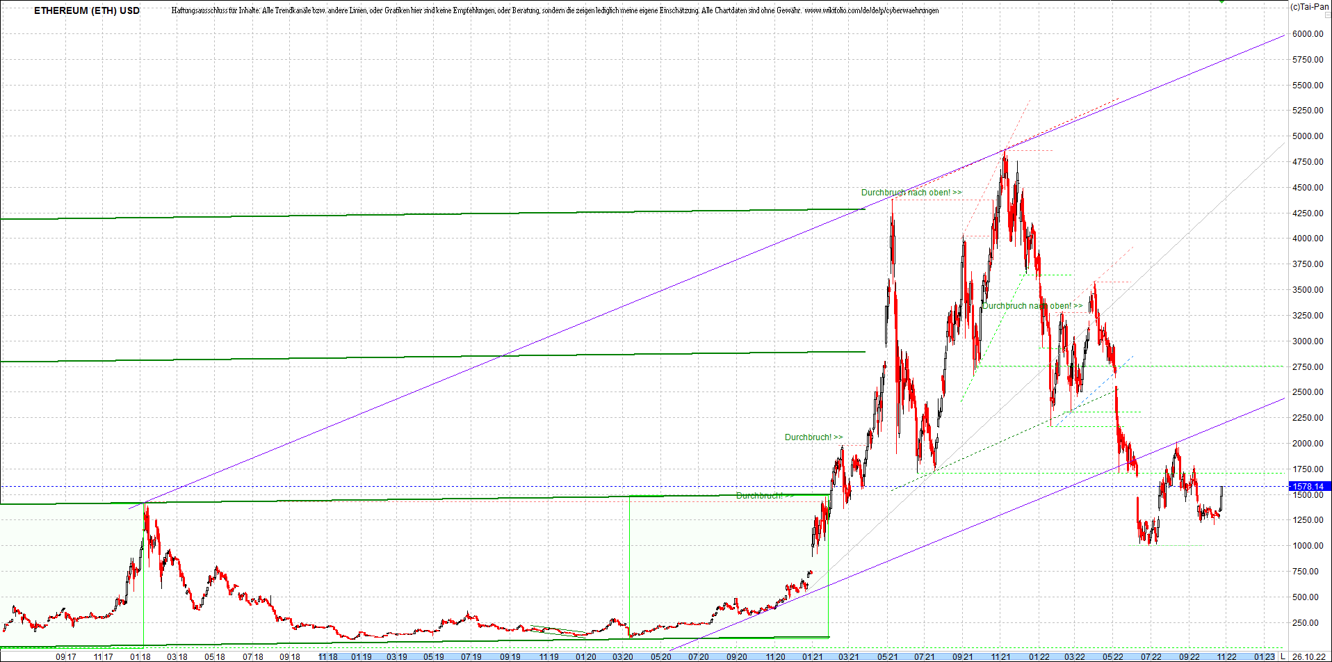 ethereum_chart_nachmittag.png