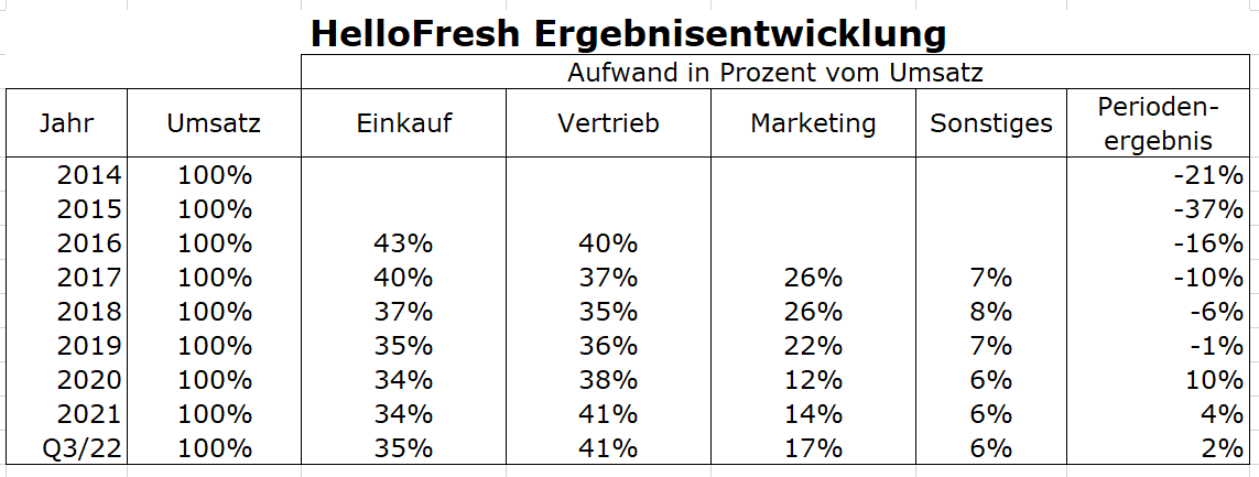 lieblingstabelledesgrossenmeisters.png