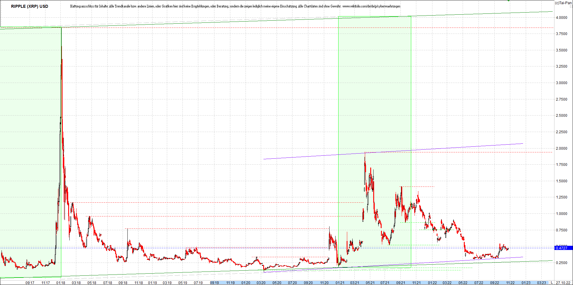 ripple_(xrp)_chart_heute_morgen.png