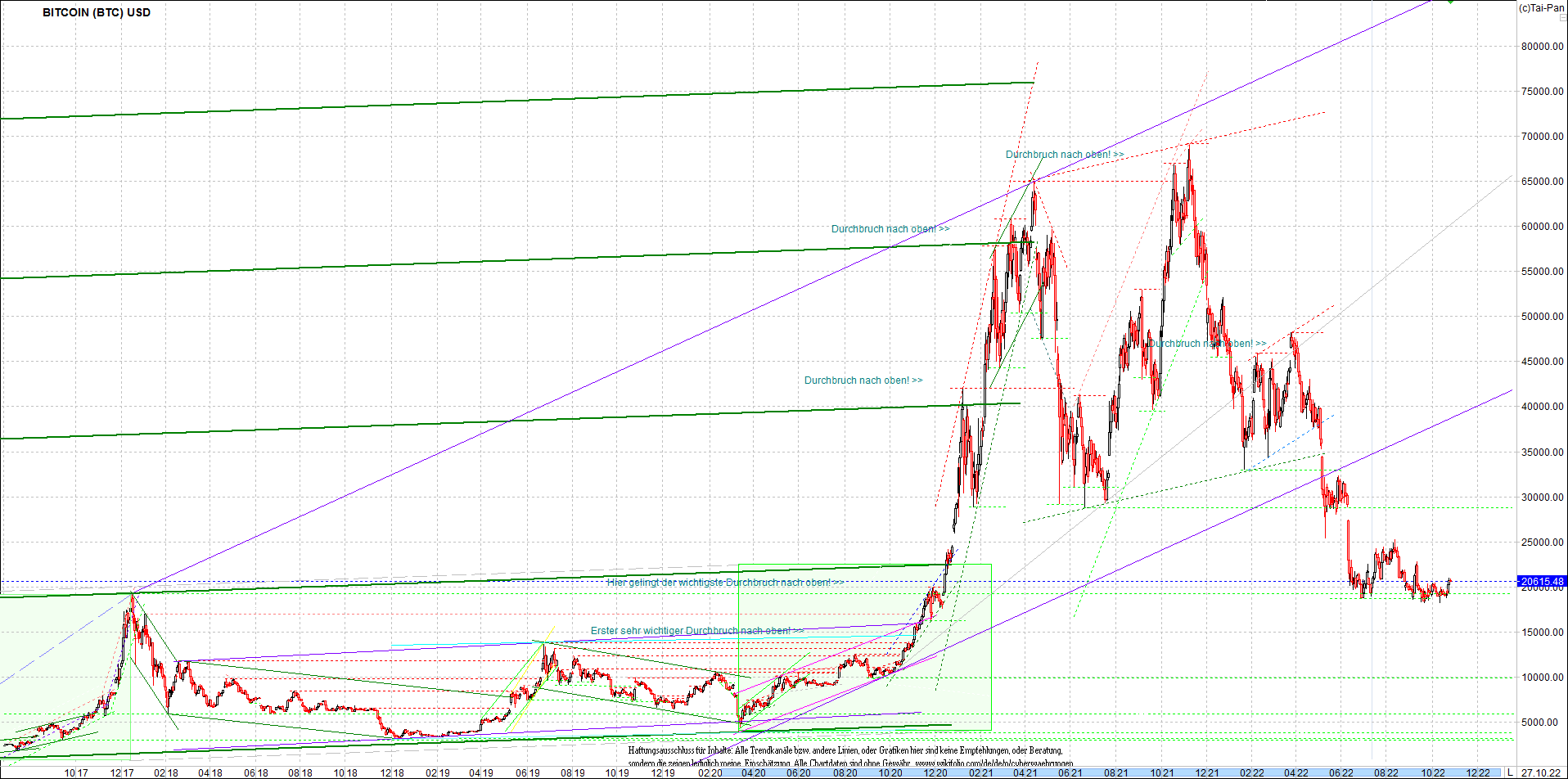 bitcoin_chart_heute_nachmittag.png