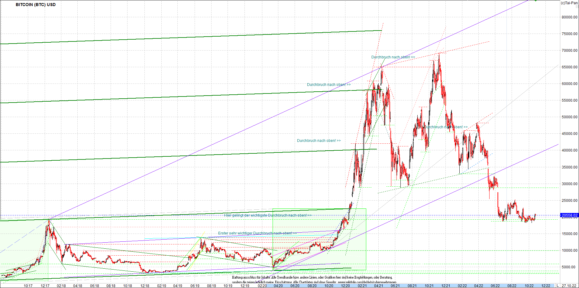 ethereum_chart_heute_abend.png