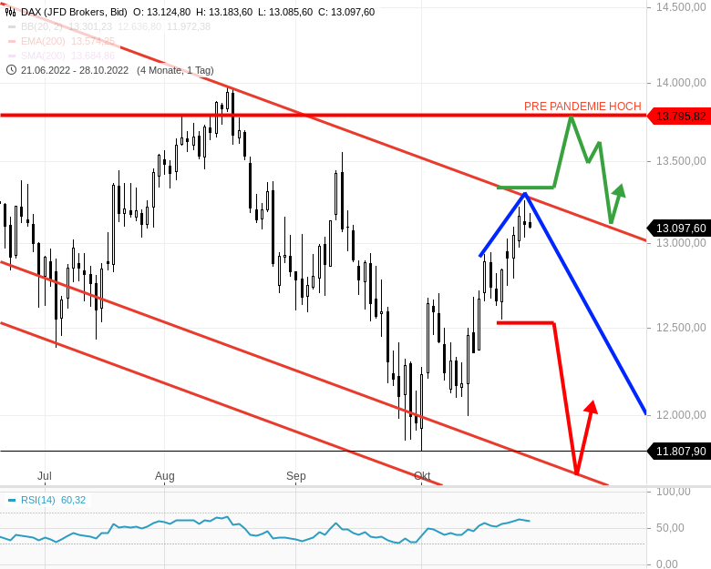 dax-spinningtop.png