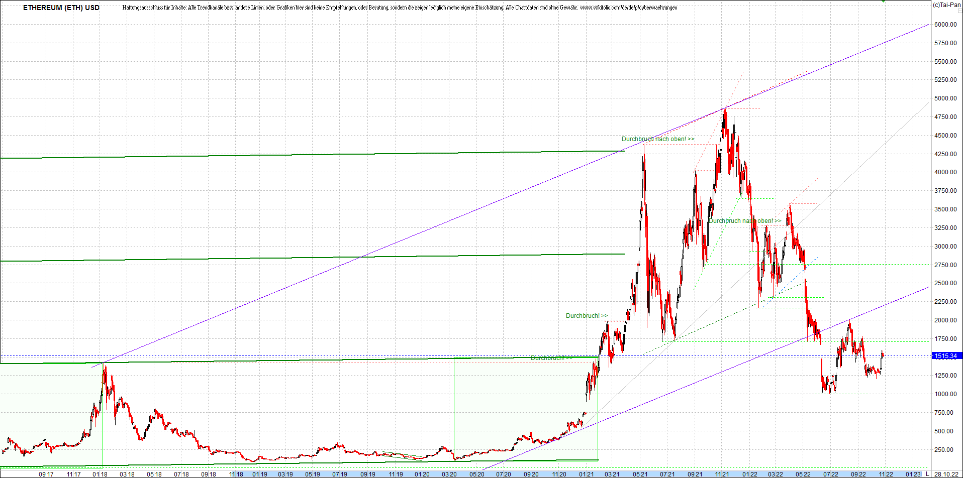 ethereum_chart__am_morgen.png