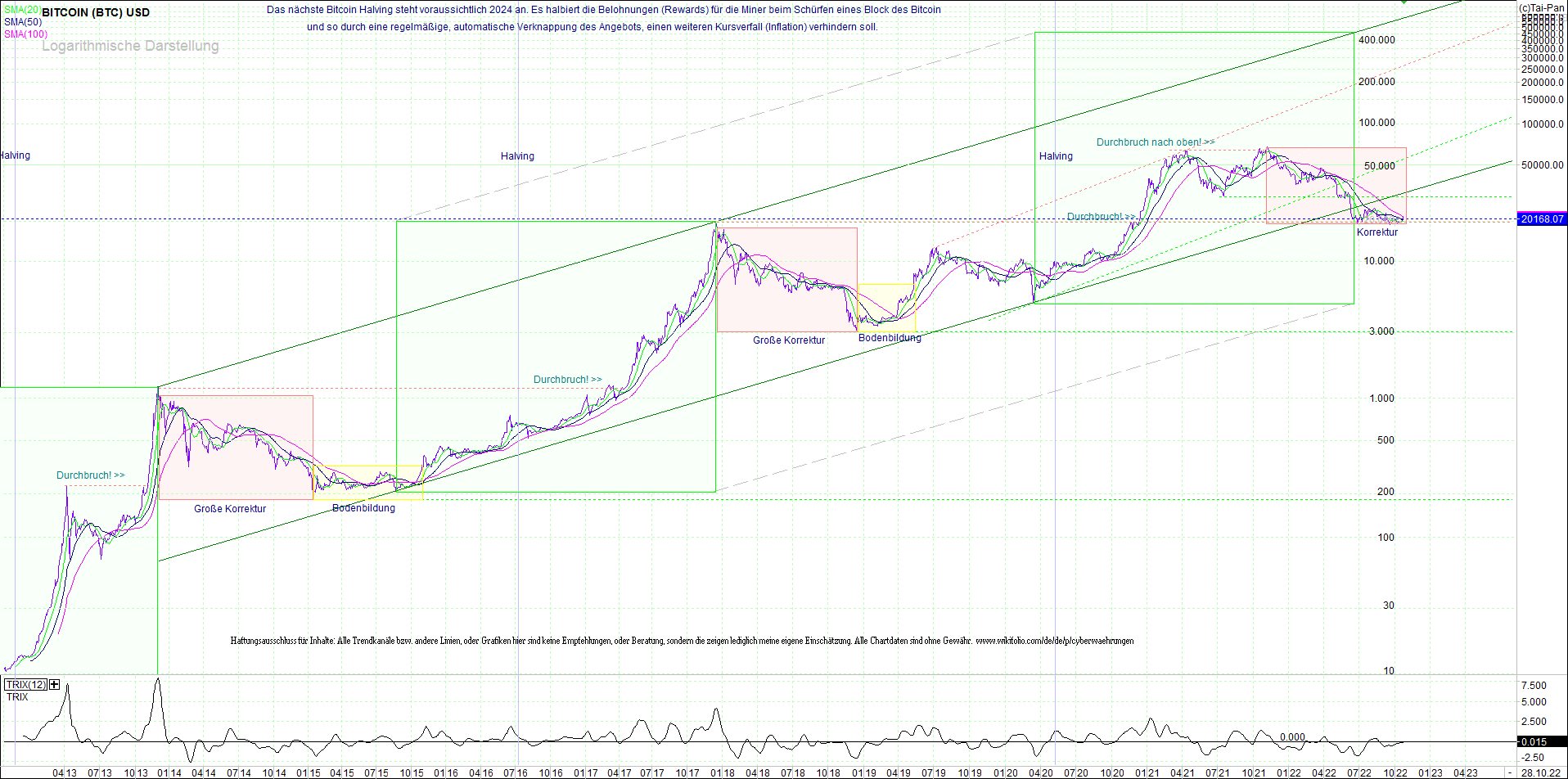 bitcoin_(btc)_chart_sehr_langfristig.png