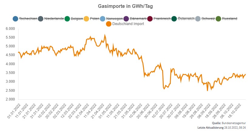 bundesnetzagentuer_gasimport_d.jpg