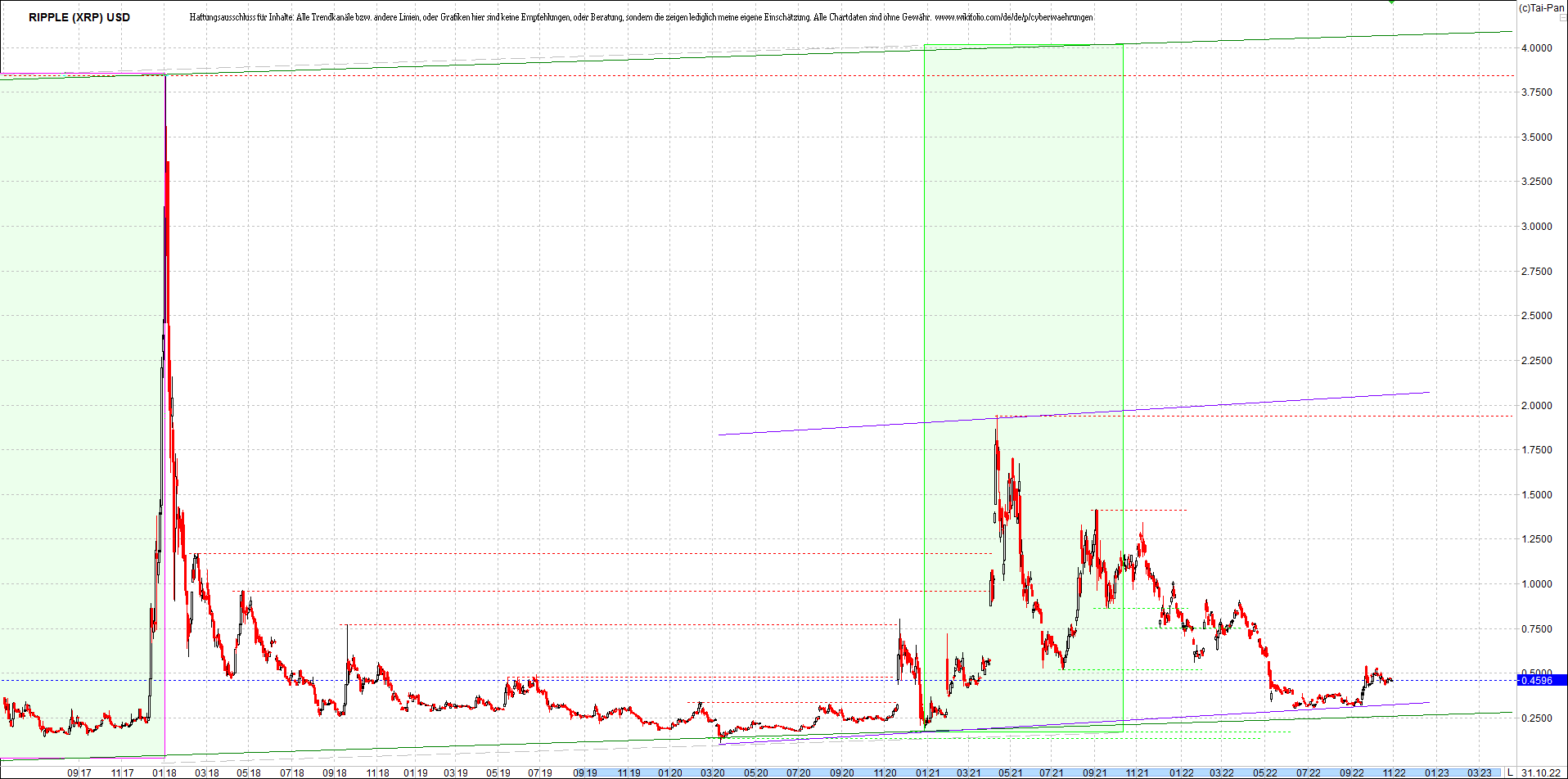 ripple_(xrp)_chart_heute_morgen.png