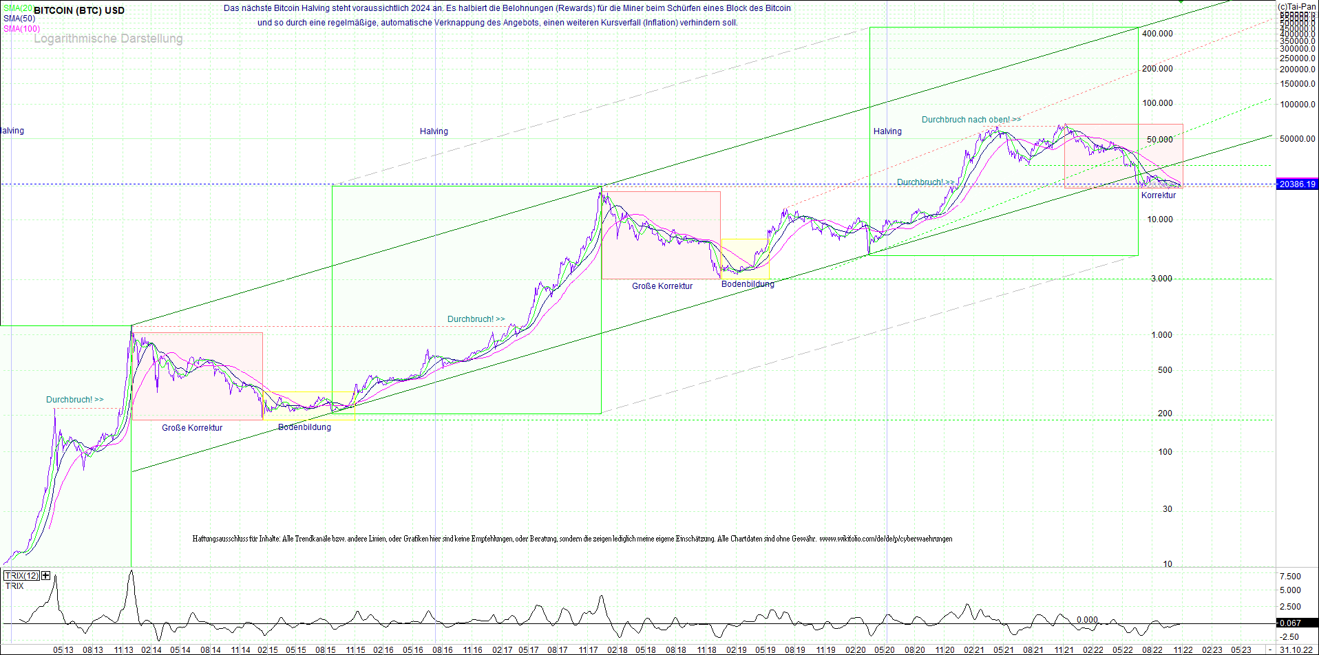 bitcoin_(btc)_chart_sehr_langfristig.png