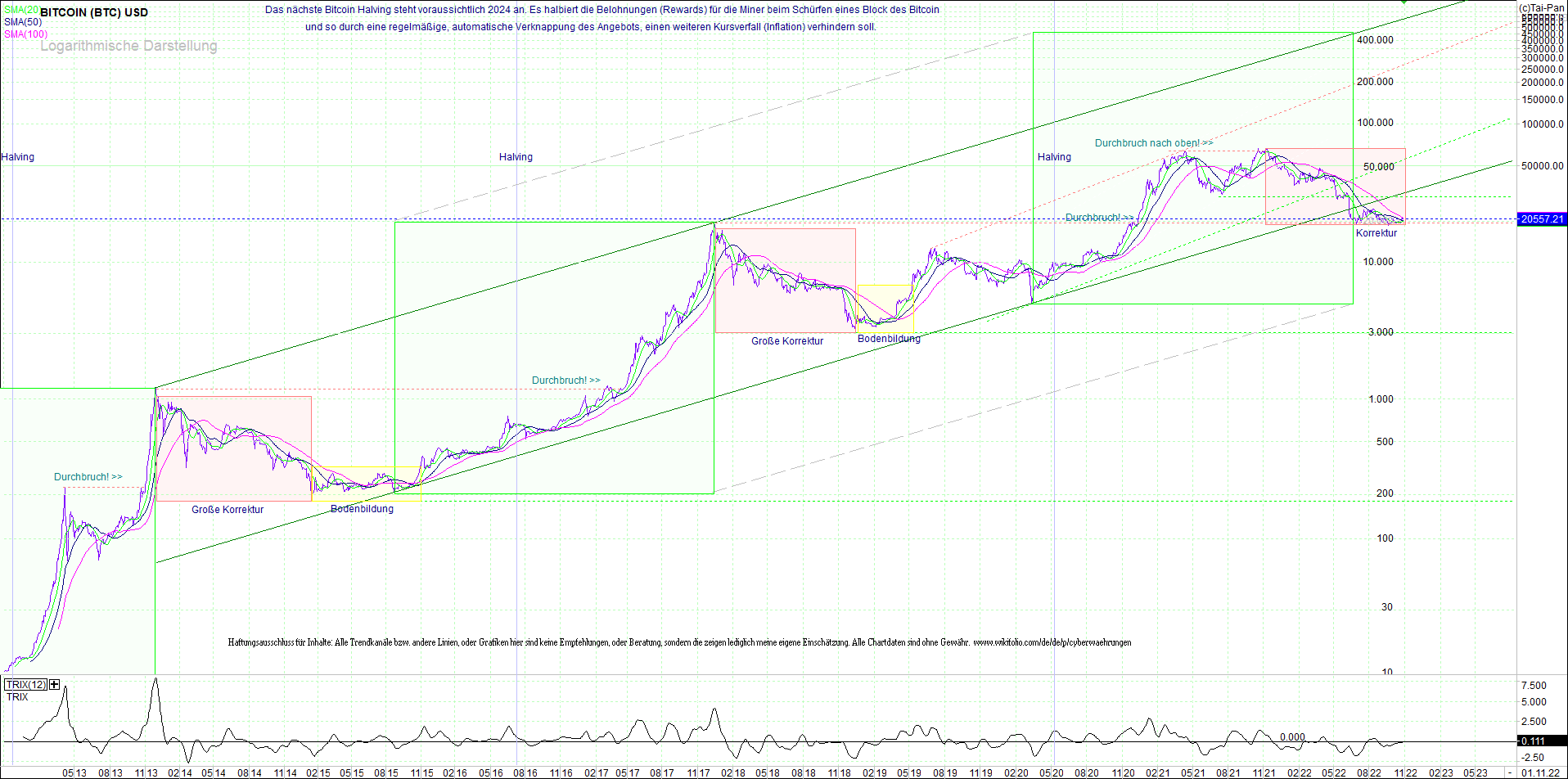 bitcoin_(btc)_chart_sehr_langfristig.png