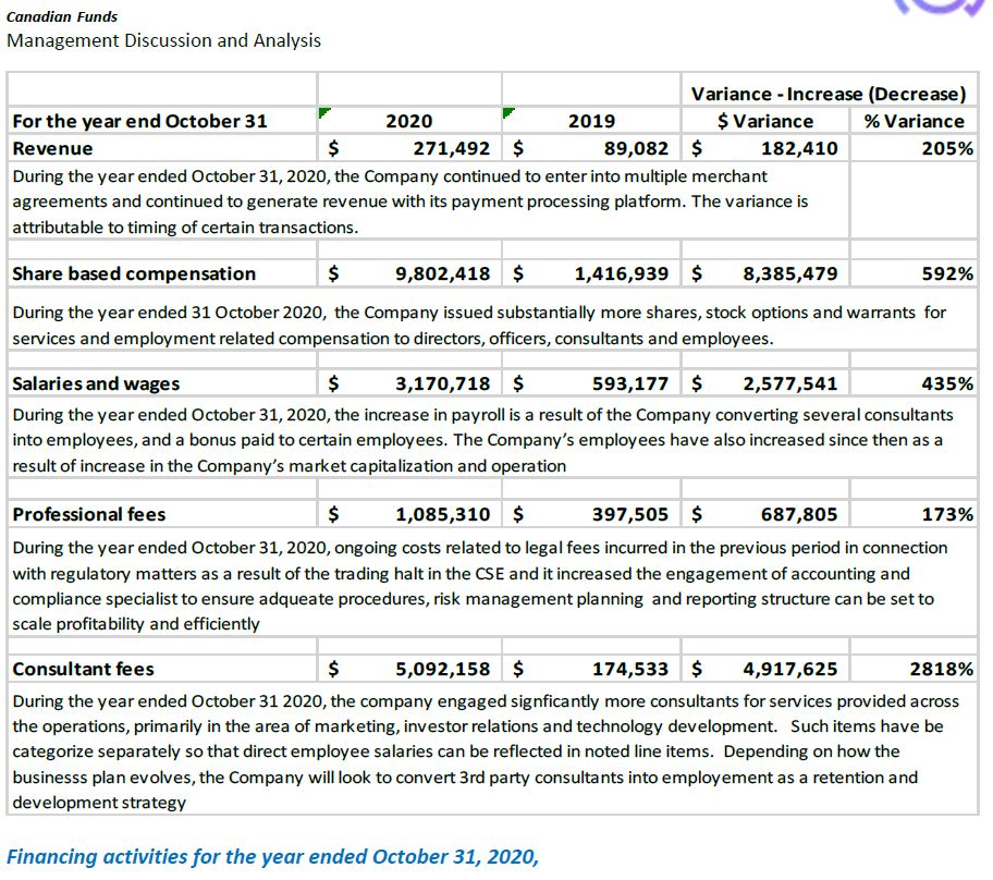 nc_2020_annual_md_a_financing_activities.jpg