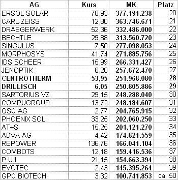 tec-ranking.gif