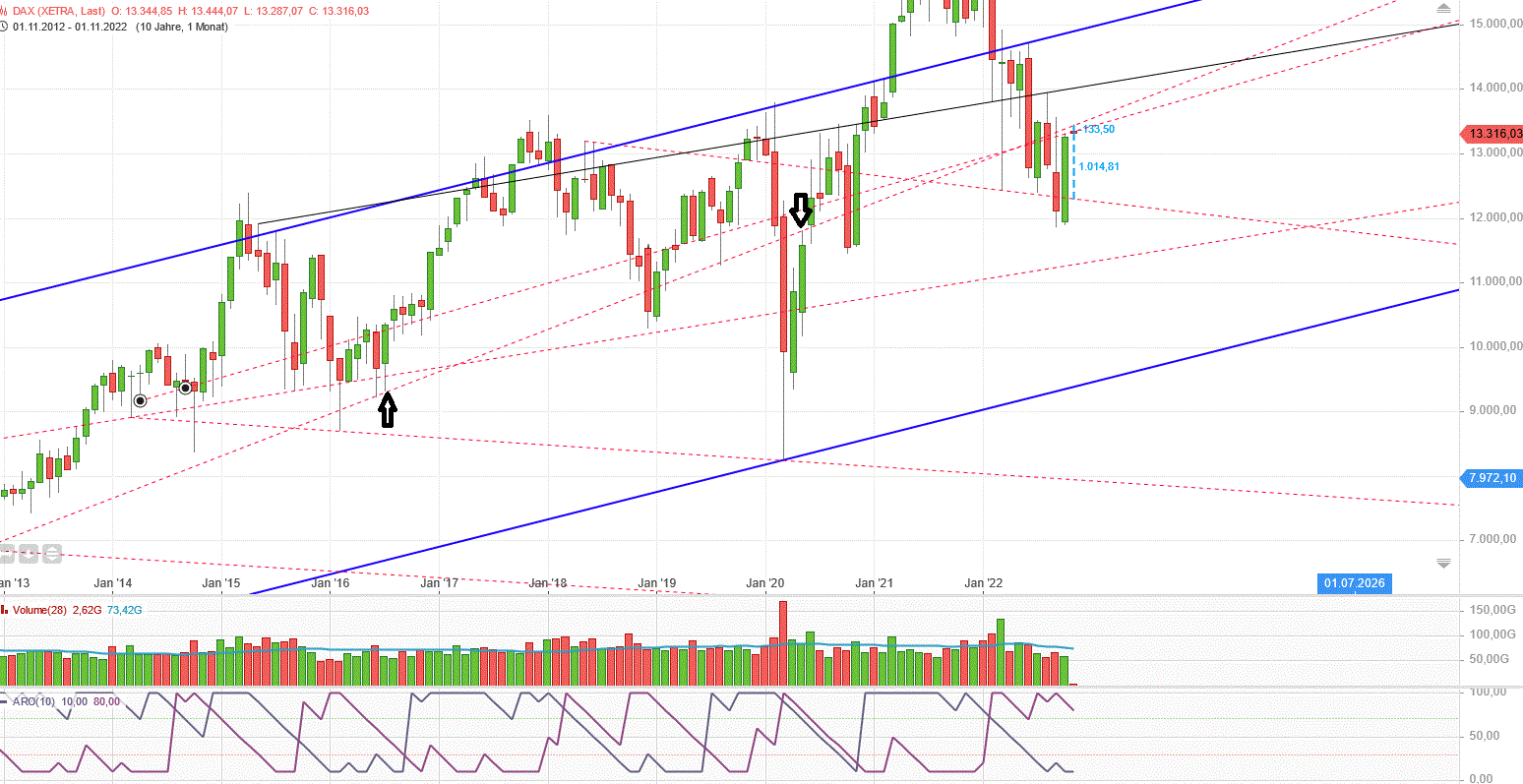 xetra_monat_dax_den_02.gif