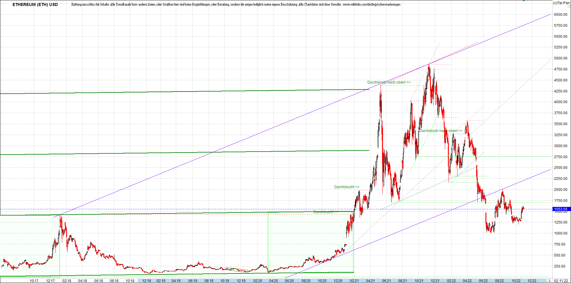 ethereum_chart_nachmittag.png