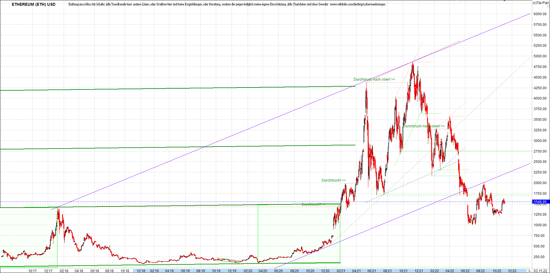 ethereum_chart__am_morgen.png