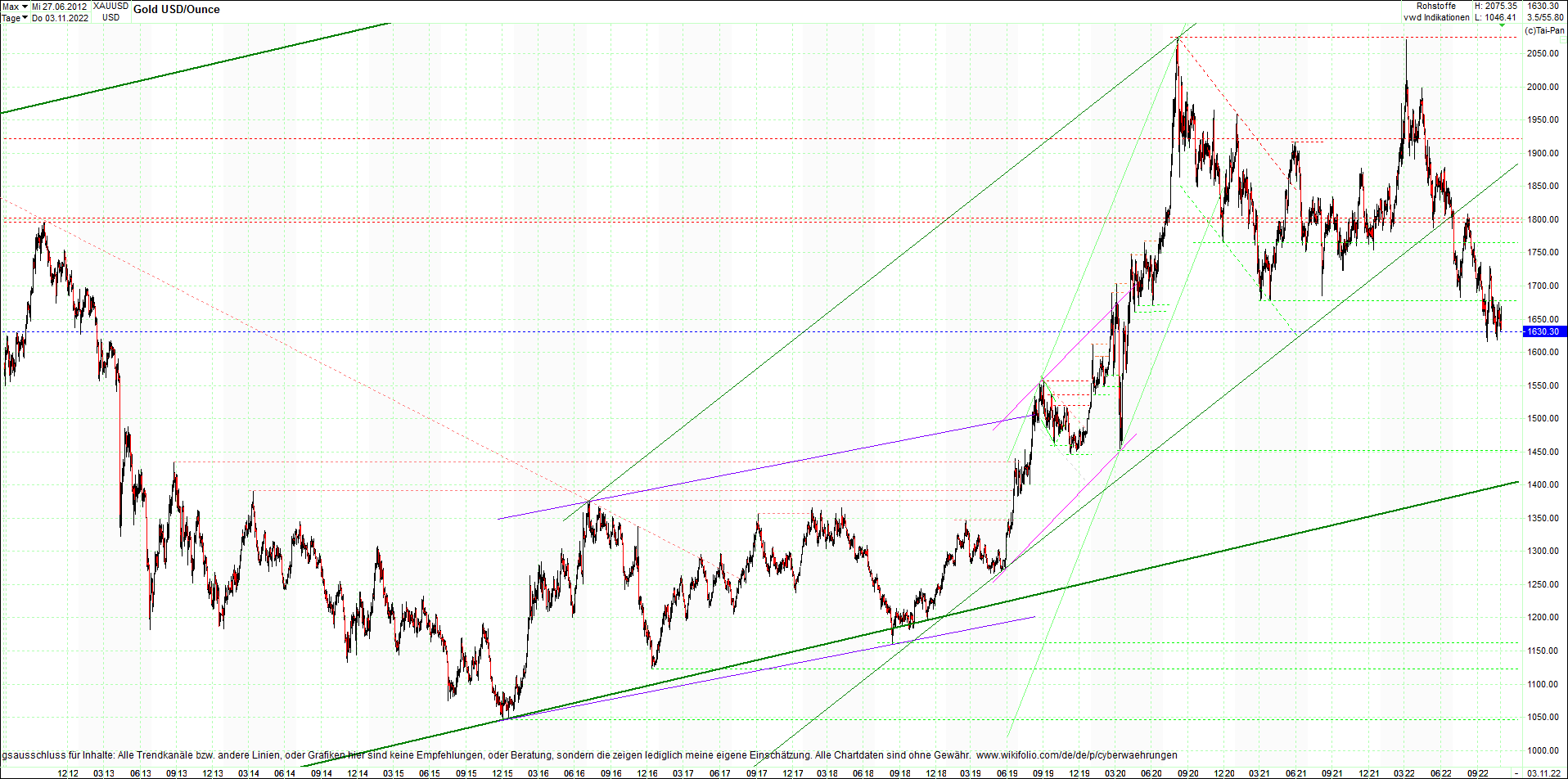 gold_chart_heute_am_morgen.png