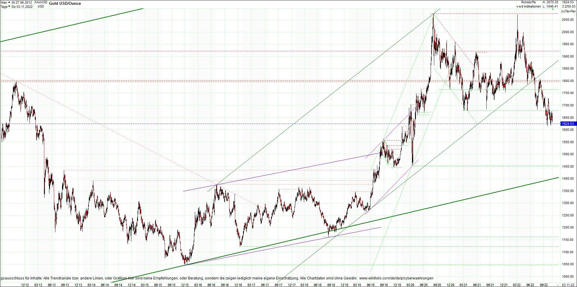 gold_chart_heute_mittag.png