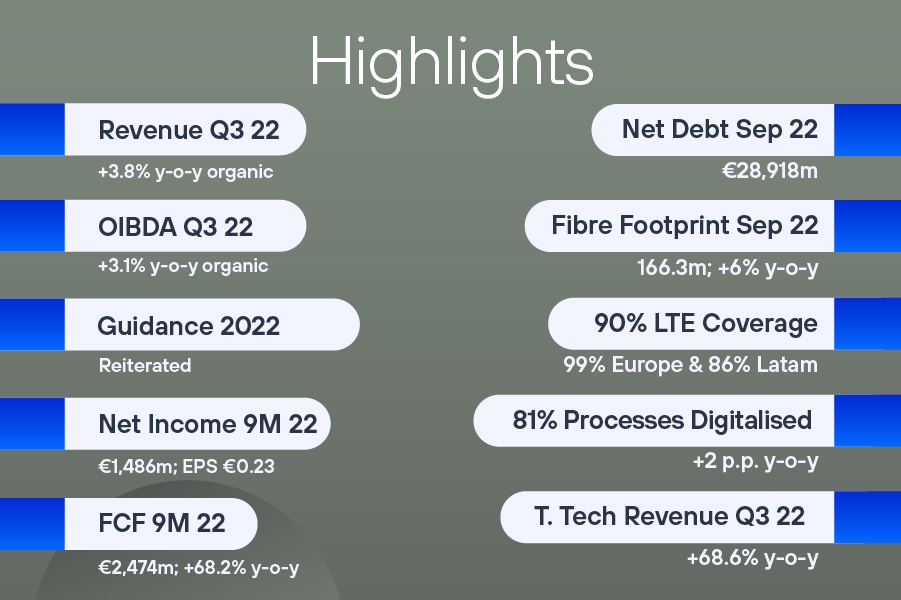 2022-q3-telefonica-results-highlights.jpg