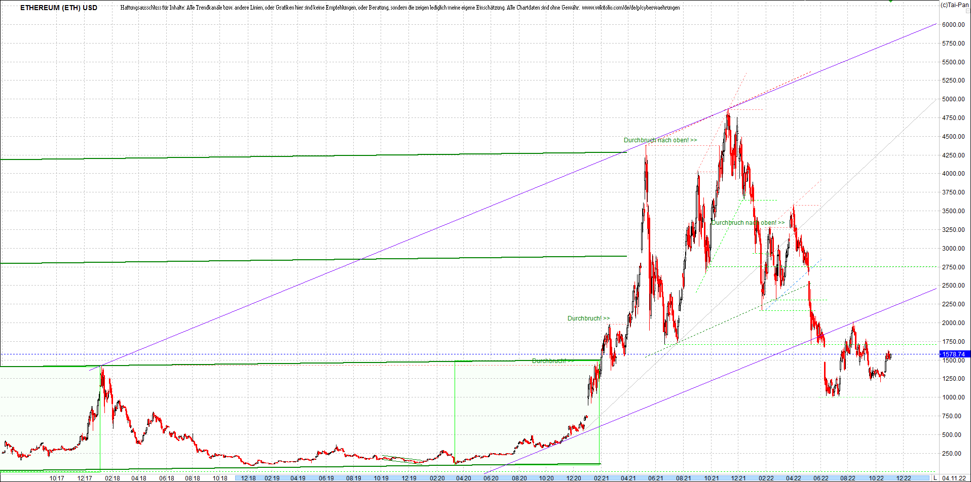 ethereum_chart__am_morgen.png