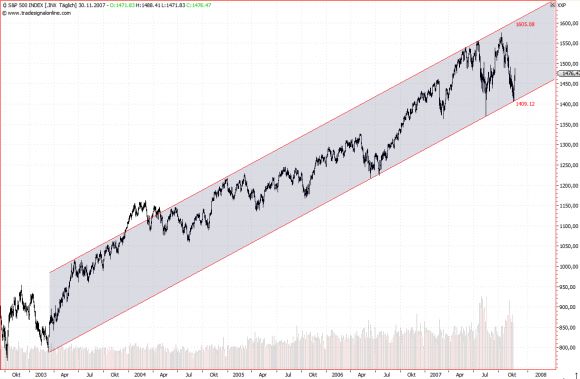 0spx.jpg