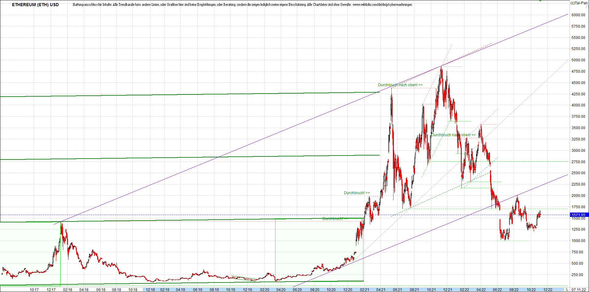 ethereum_chart__am_morgen.png