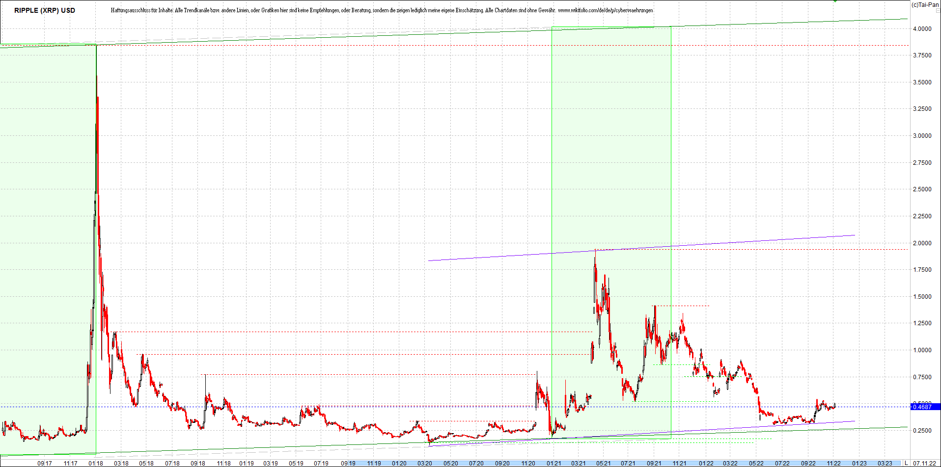 ripple_(xrp)_chart_heute_morgen.png