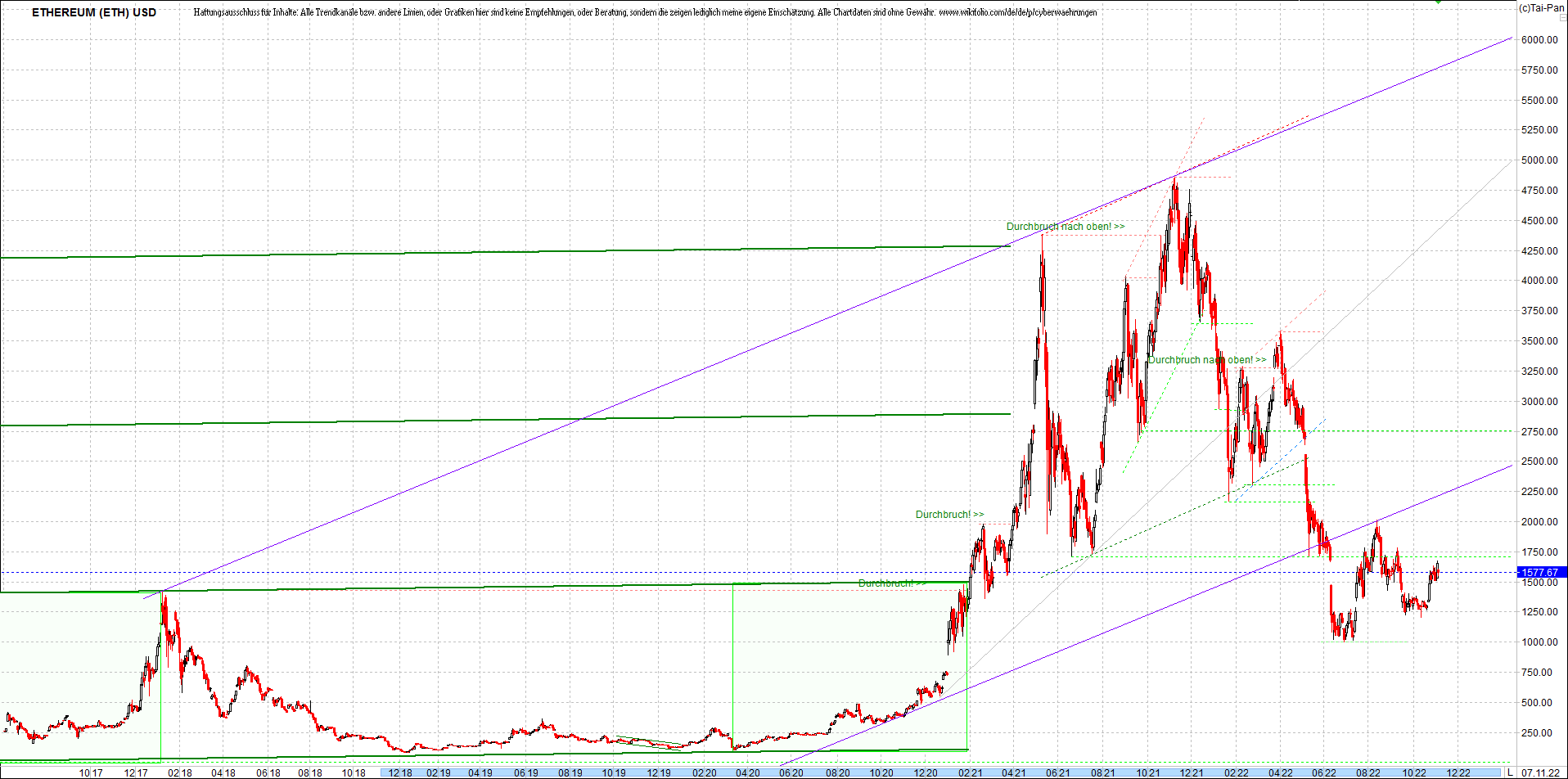 ethereum_chart_nachmittag.png