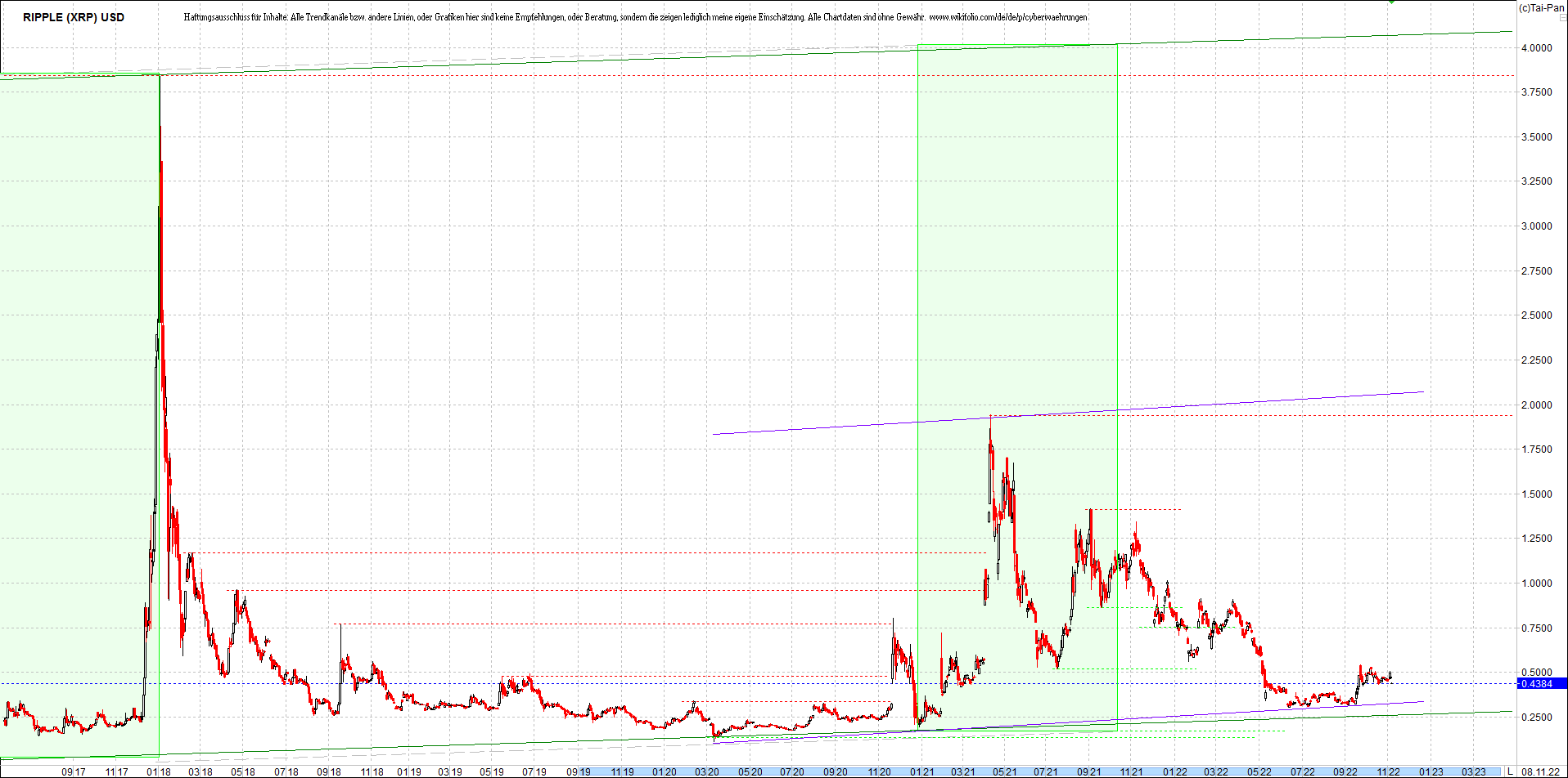 ripple_(xrp)_chart_heute_morgen.png