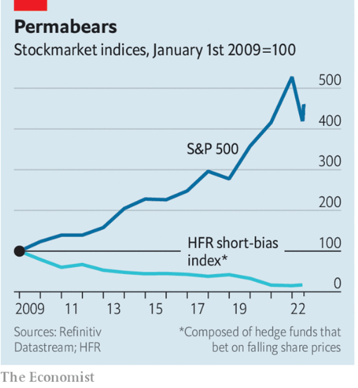 hf_perfomance_vs_market.png