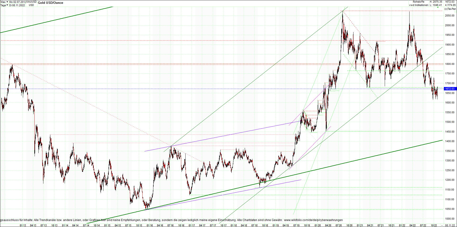 gold_chart_heute_mittag.png