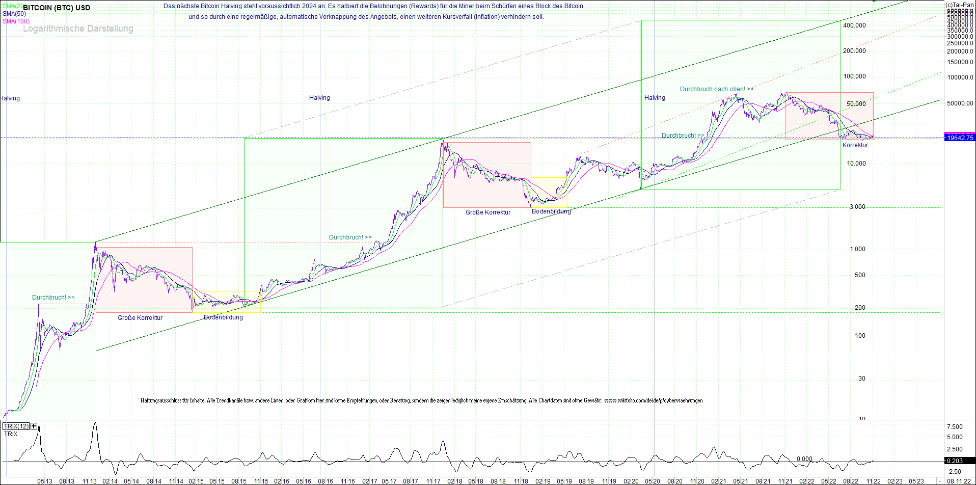 bitcoin_(btc)_chart_sehr_langfristig.png