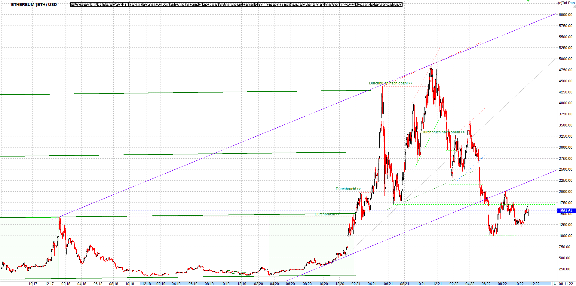 ethereum_chart_nachmittag.png