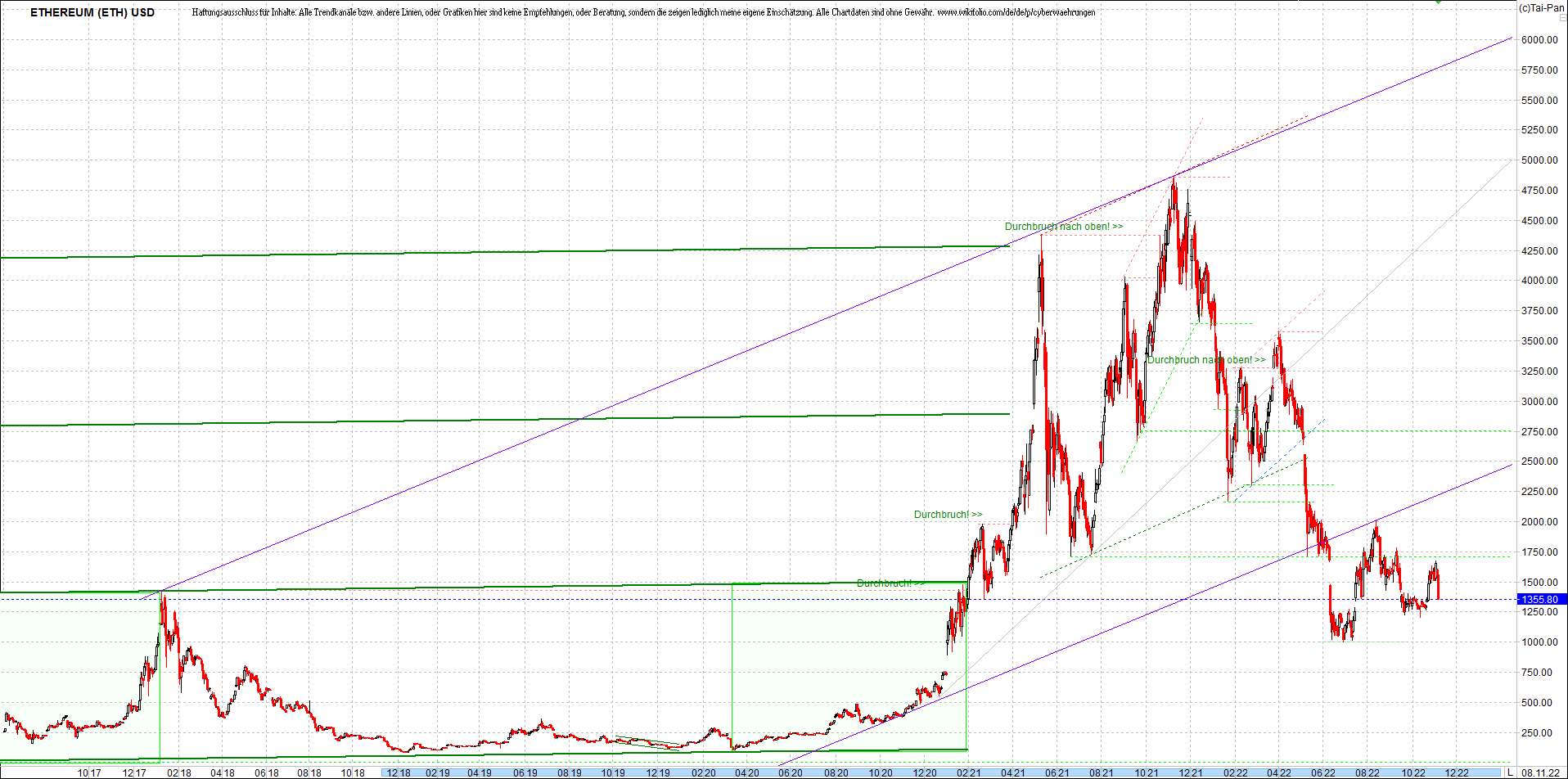 ethereum_chart_heute_abend.png