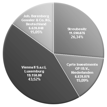 struktur_versatel.png