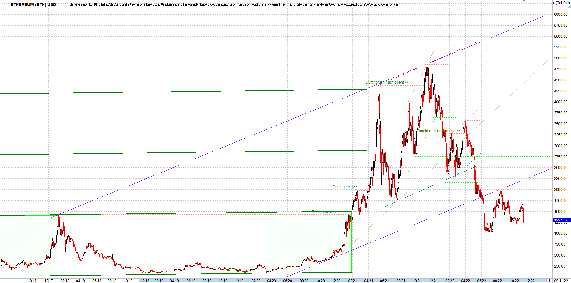 ethereum_chart__am_morgen.png