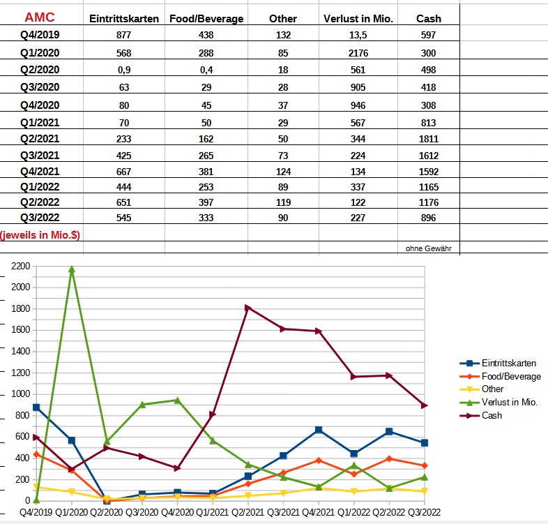 amc_q3-2022_tabelle.jpg