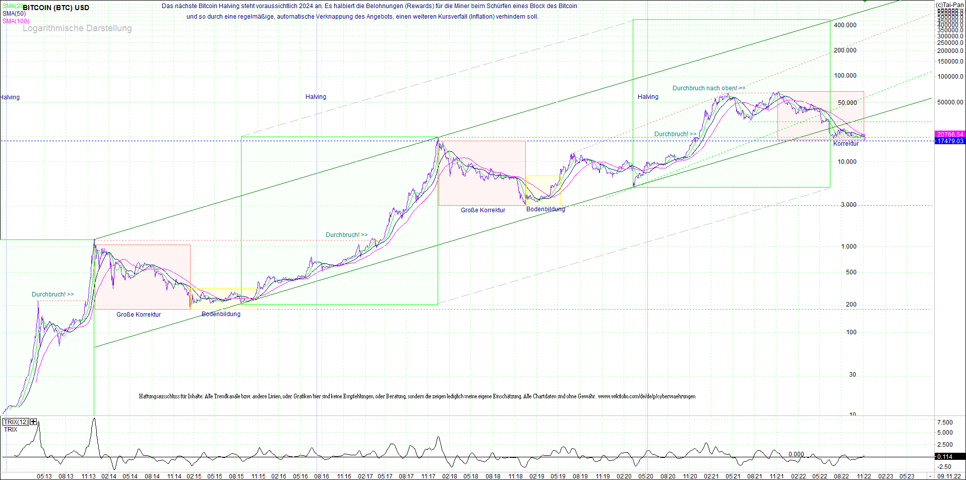 bitcoin_(btc)_chart_sehr_langfristig.png