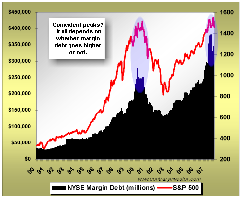 margindebtspx113007.png